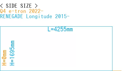 #Q4 e-tron 2022- + RENEGADE Longitude 2015-